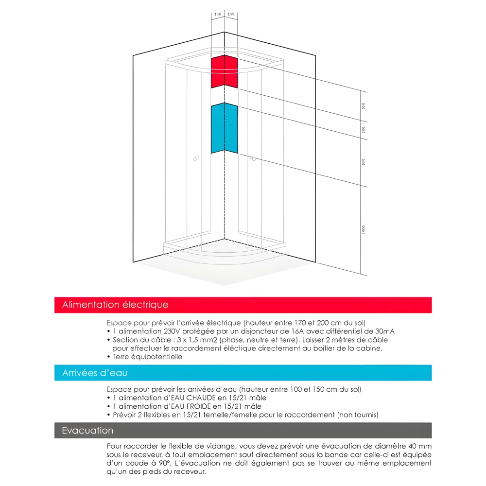 Emplacements à prévoir pour les arrivées d'eau chaude et froide + électricité