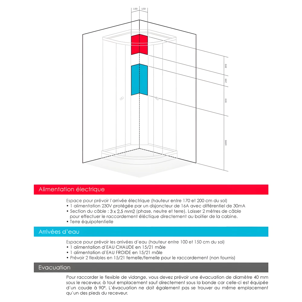 Emplacements à prévoir pour les arrivées d'eau chaude et froide + électricité