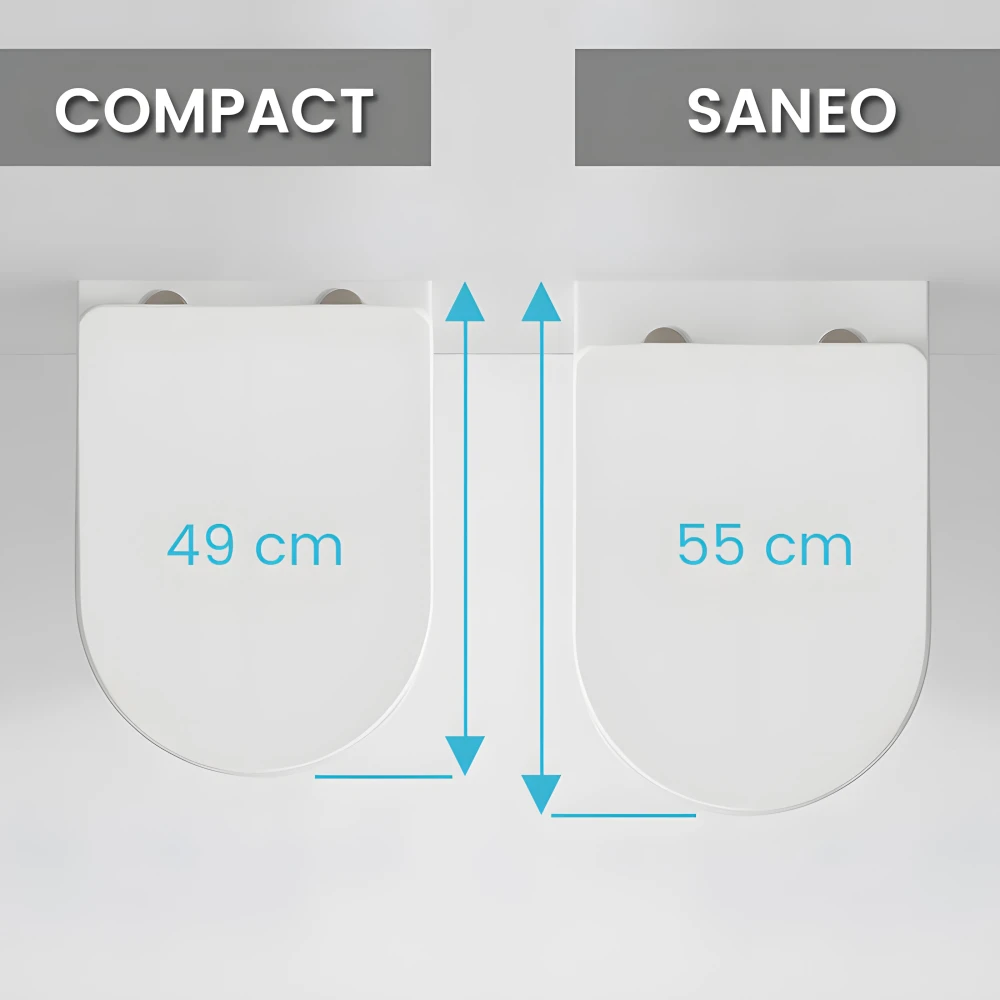 Comparaison des modèles COMPACT et SANEO