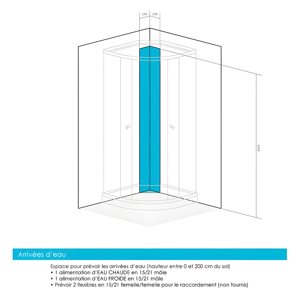 Emplacements à prévoir pour les arrivées d'eau chaude et froide