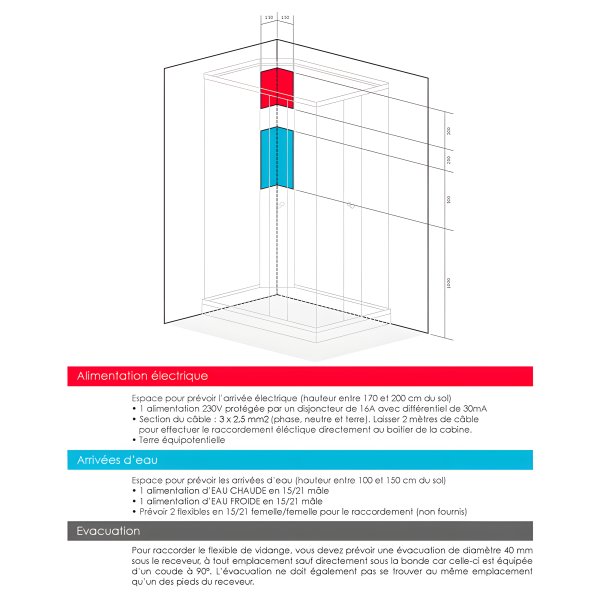 Emplacements à prévoir pour les arrivées d'eau chaude et froide + électricité